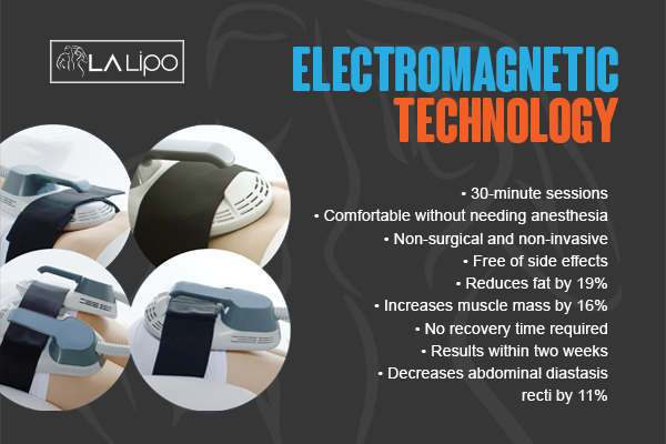 Benefits of LA-EMS Body Sculpting Treatment Hendon